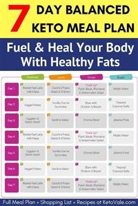 Keto for Beginners Printable